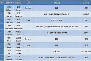 队记：公牛计划先交易拉文 看看换到的球员和德罗赞搭档怎么样